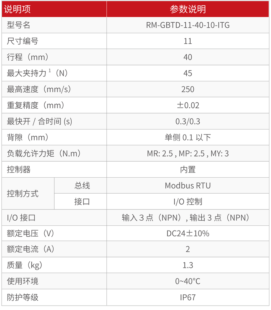 三防電動(dòng)夾爪參數(shù)表2