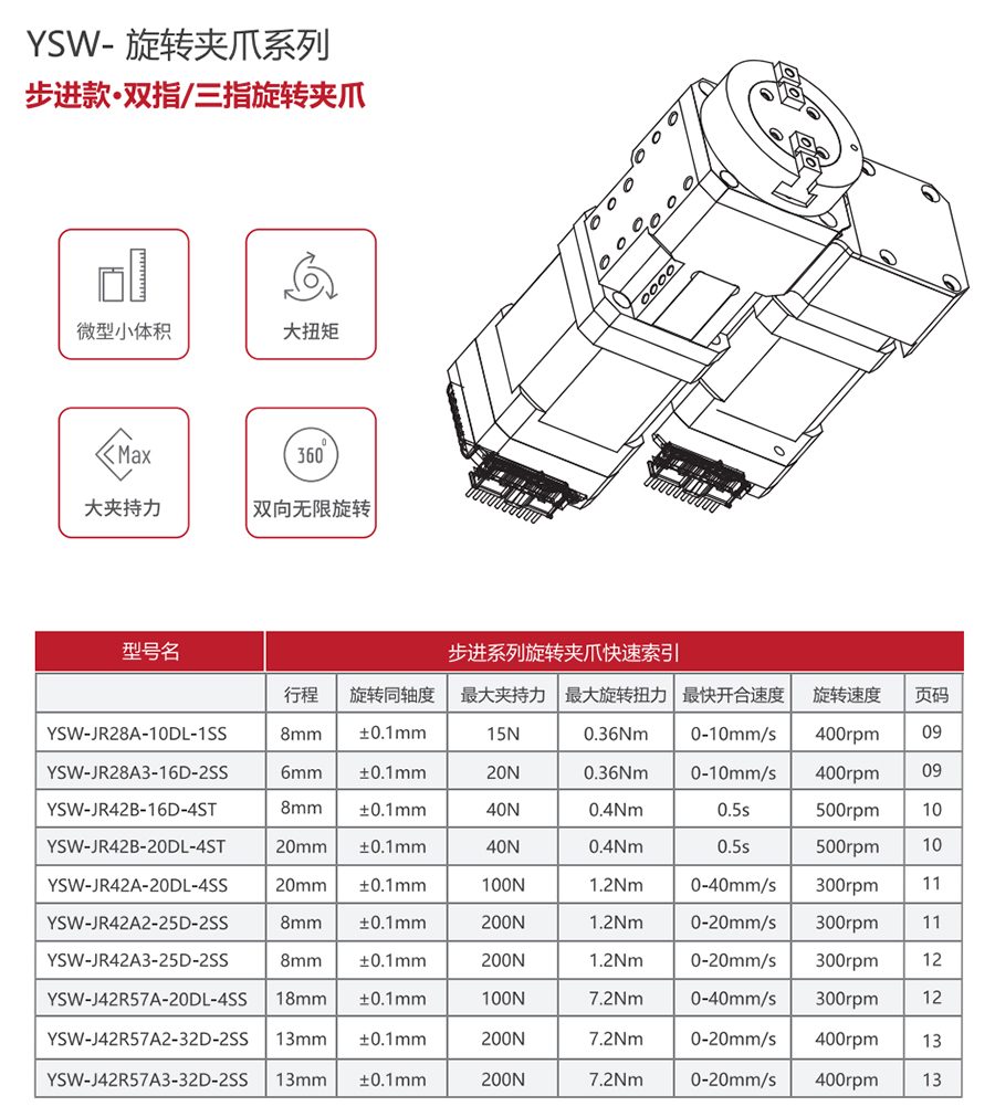 電動旋轉夾爪參數表