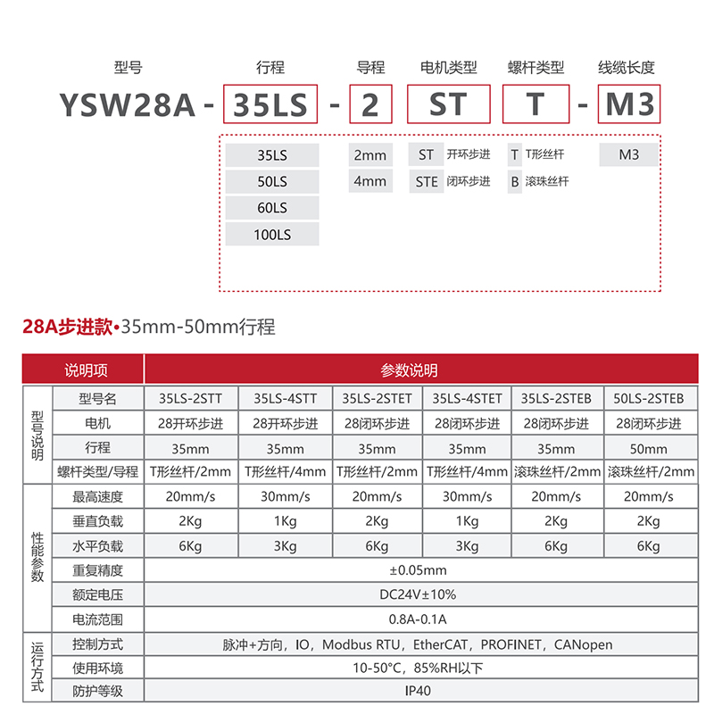 微型電缸參數表