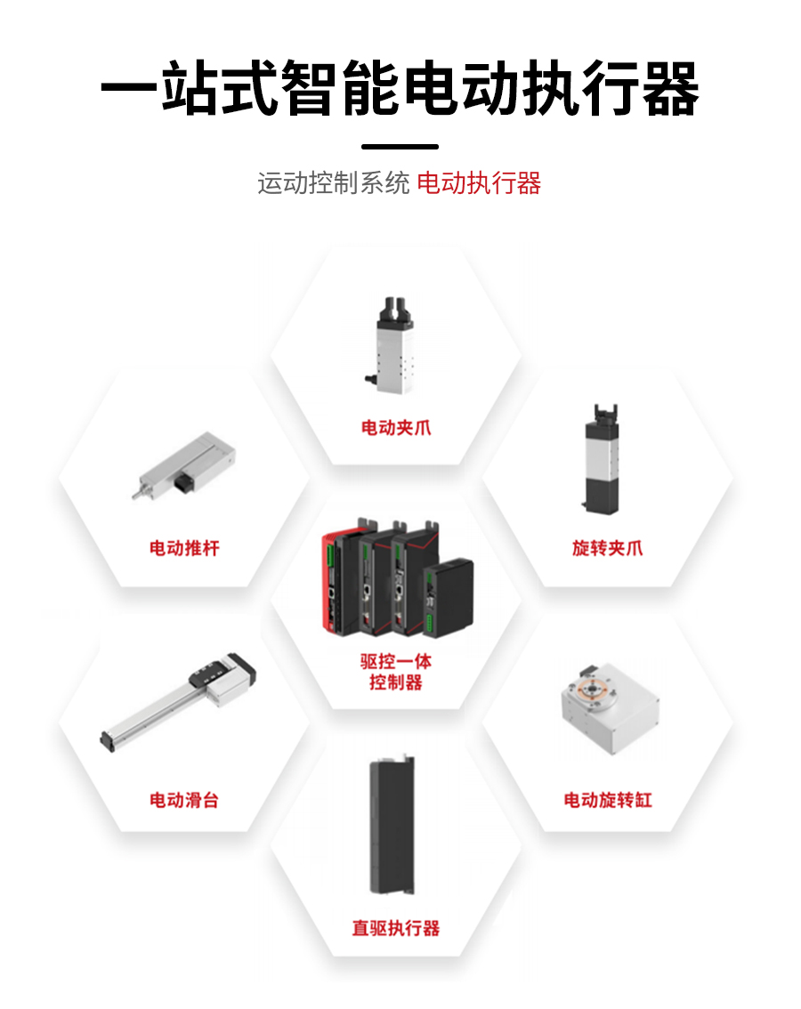 上海易三伍