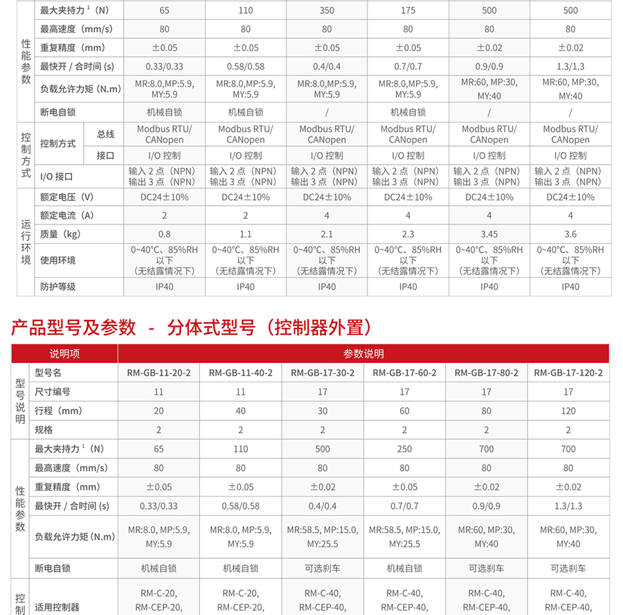 大行程电动夹爪参数表3
