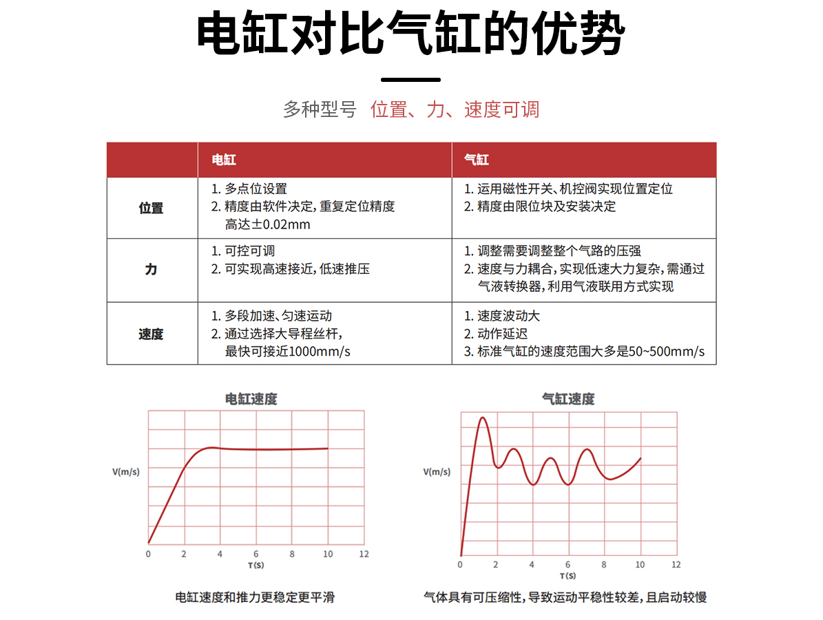 微型步进电缸滑台选型手册