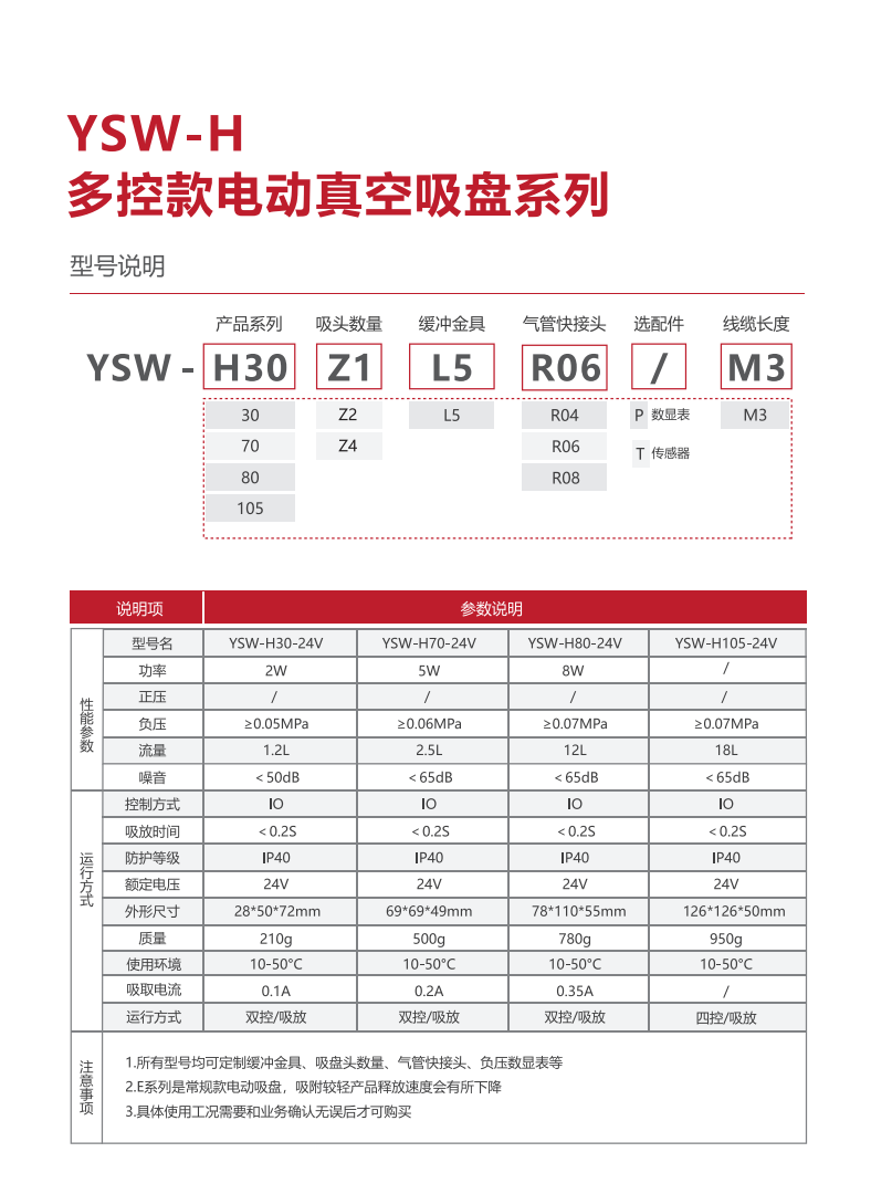 电动真空吸盘选型手册