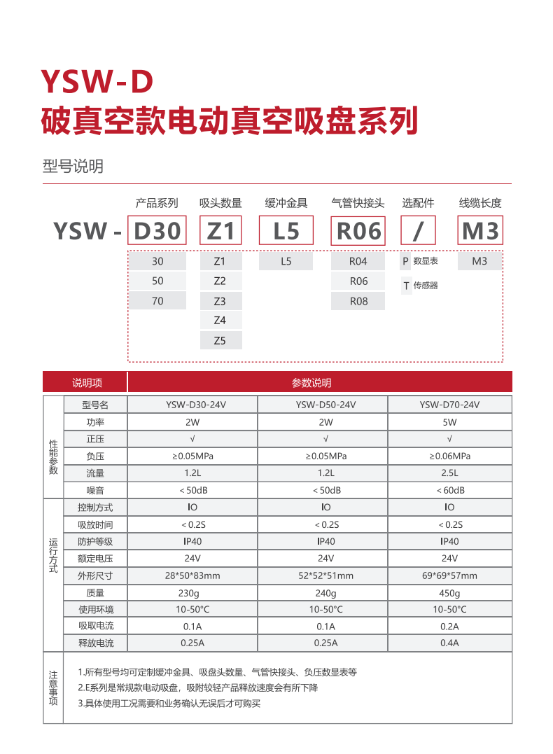 电动真空吸盘选型手册