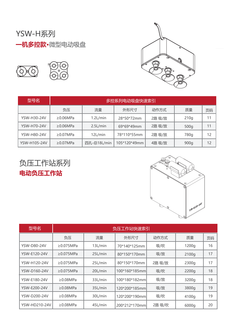 电动真空吸盘选型手册